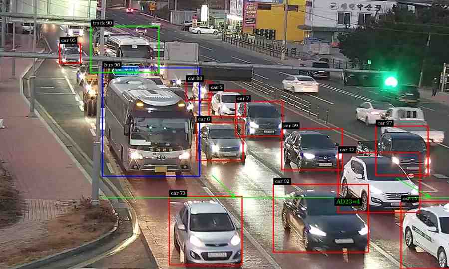 AI Traffic Management System